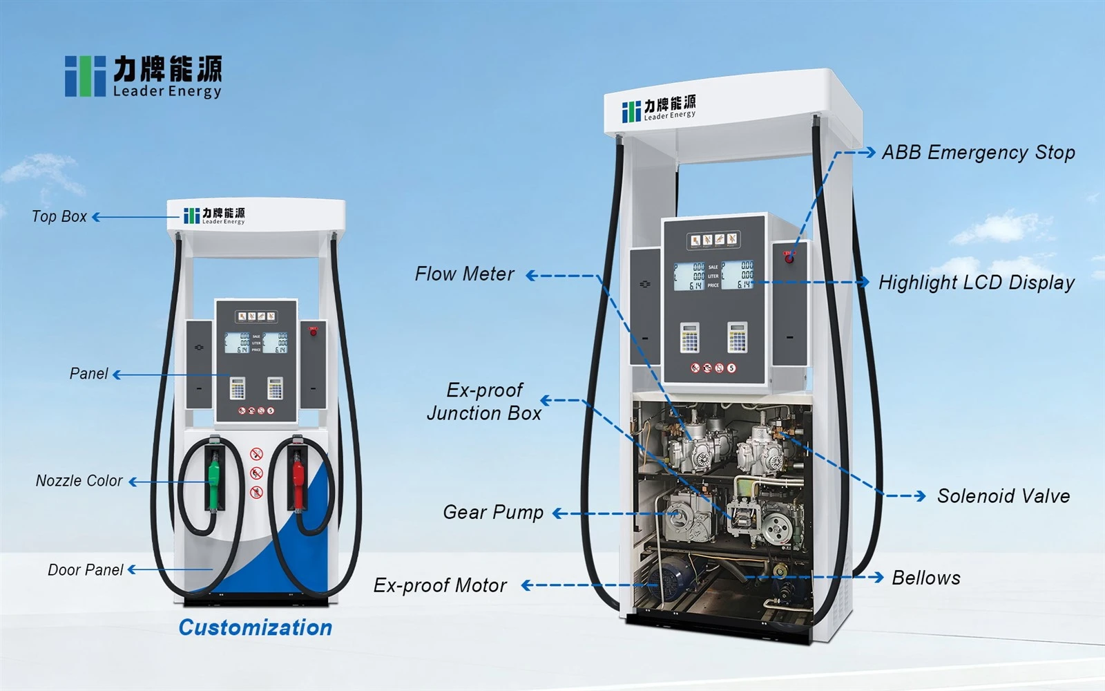 filling station pump 2 filling station pump 2