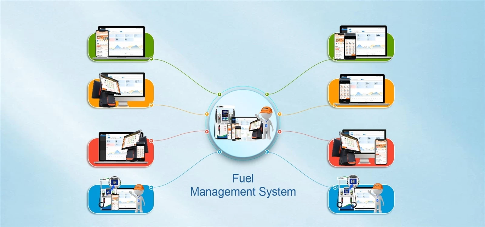ic card management system 3 ic card management system 3